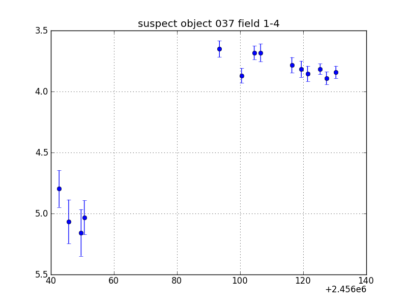 no plot available, curve is too noisy